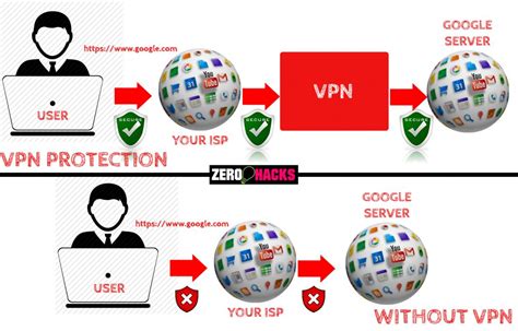 what vpn type should i use